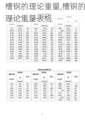 槽钢的理论重量,槽钢的理论重量表格-第2张图片-求稳装修网