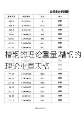 槽钢的理论重量,槽钢的理论重量表格-第1张图片-求稳装修网