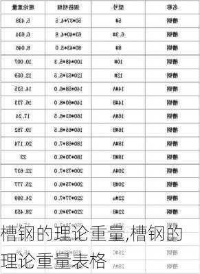 槽钢的理论重量,槽钢的理论重量表格-第3张图片-求稳装修网