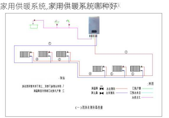 家用供暖系统,家用供暖系统哪种好-第2张图片-求稳装修网