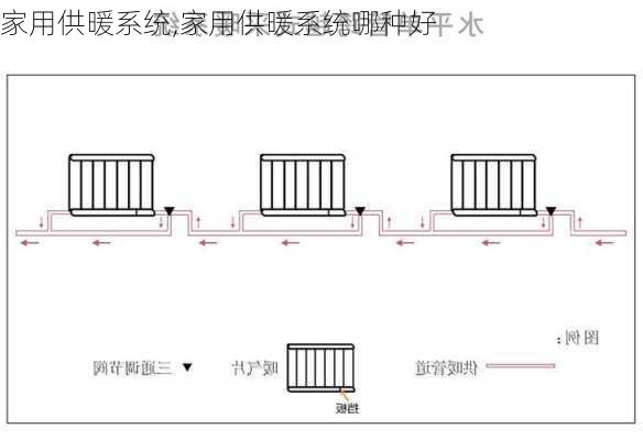 家用供暖系统,家用供暖系统哪种好-第1张图片-求稳装修网