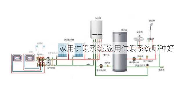 家用供暖系统,家用供暖系统哪种好-第3张图片-求稳装修网