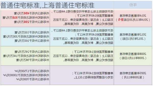 普通住宅标准,上海普通住宅标准-第1张图片-求稳装修网