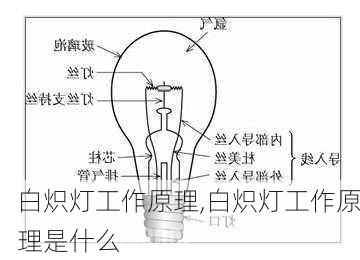 白炽灯工作原理,白炽灯工作原理是什么-第1张图片-求稳装修网