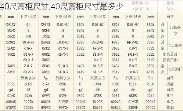 40尺高柜尺寸,40尺高柜尺寸是多少-第2张图片-求稳装修网