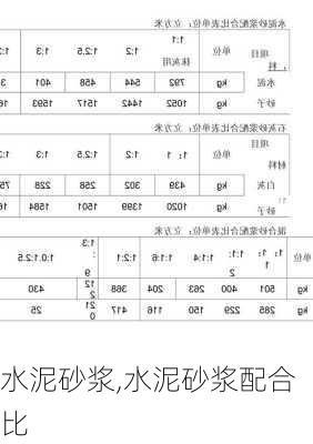 水泥砂浆,水泥砂浆配合比-第1张图片-求稳装修网