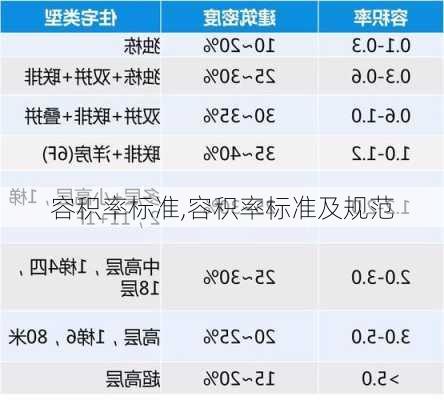 容积率标准,容积率标准及规范-第1张图片-求稳装修网