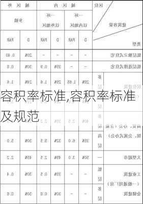 容积率标准,容积率标准及规范-第2张图片-求稳装修网