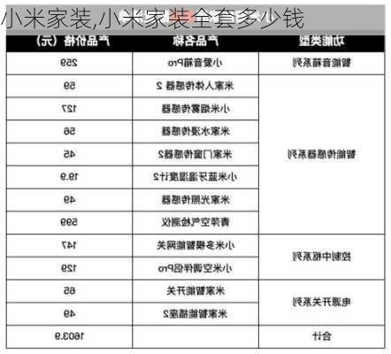 小米家装,小米家装全套多少钱-第2张图片-求稳装修网