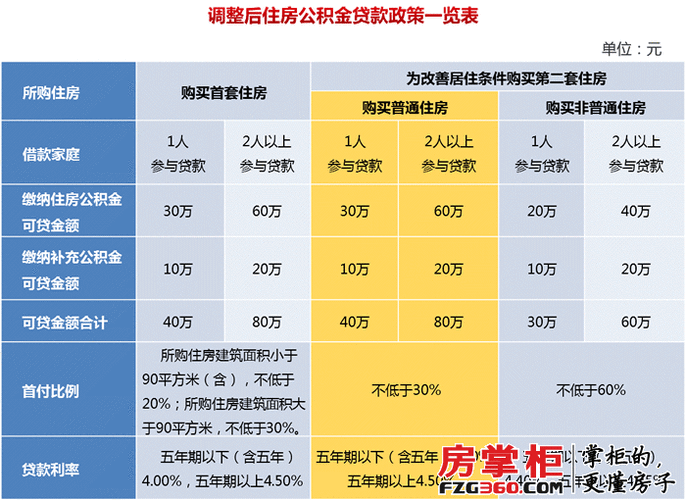 二套房 首付,二套房首付比例-第1张图片-求稳装修网