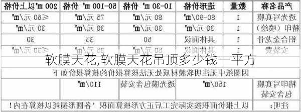 软膜天花,软膜天花吊顶多少钱一平方