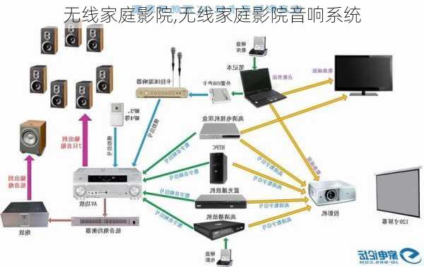 无线家庭影院,无线家庭影院音响系统-第3张图片-求稳装修网