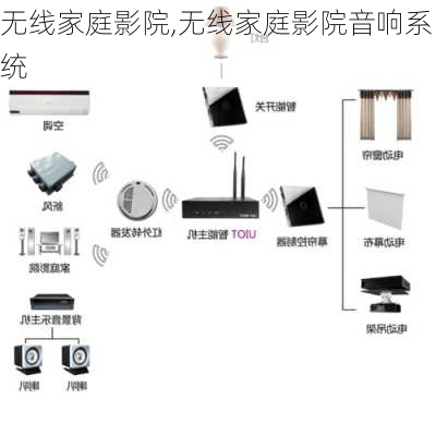 无线家庭影院,无线家庭影院音响系统