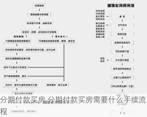 分期付款买房,分期付款买房需要什么手续流程-第2张图片-求稳装修网