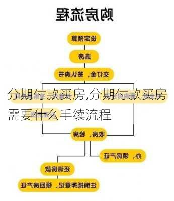 分期付款买房,分期付款买房需要什么手续流程-第3张图片-求稳装修网