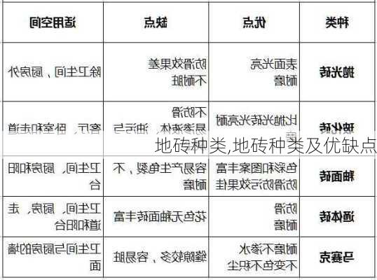 地砖种类,地砖种类及优缺点-第3张图片-求稳装修网