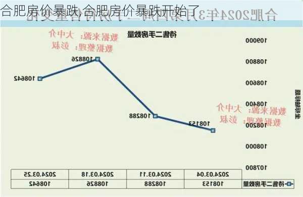 合肥房价暴跌,合肥房价暴跌开始了-第2张图片-求稳装修网