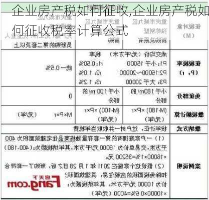 企业房产税如何征收,企业房产税如何征收税率计算公式-第2张图片-求稳装修网