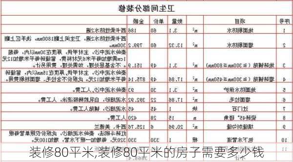 装修80平米,装修80平米的房子需要多少钱-第1张图片-求稳装修网