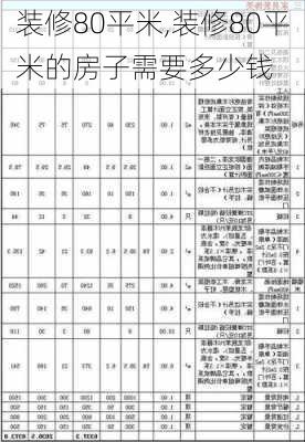 装修80平米,装修80平米的房子需要多少钱-第3张图片-求稳装修网