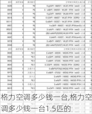 格力空调多少钱一台,格力空调多少钱一台1.5匹的-第3张图片-求稳装修网