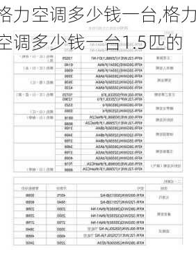 格力空调多少钱一台,格力空调多少钱一台1.5匹的-第1张图片-求稳装修网