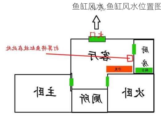 鱼缸风水,鱼缸风水位置图-第3张图片-求稳装修网