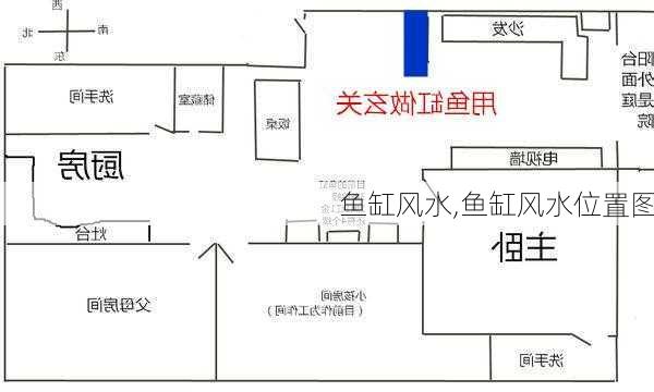 鱼缸风水,鱼缸风水位置图-第1张图片-求稳装修网