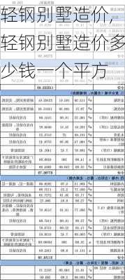 轻钢别墅造价,轻钢别墅造价多少钱一个平方-第1张图片-求稳装修网