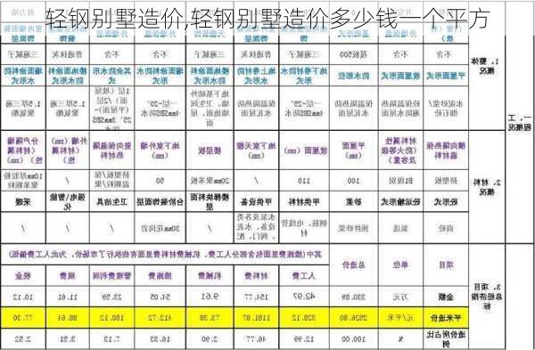 轻钢别墅造价,轻钢别墅造价多少钱一个平方-第3张图片-求稳装修网