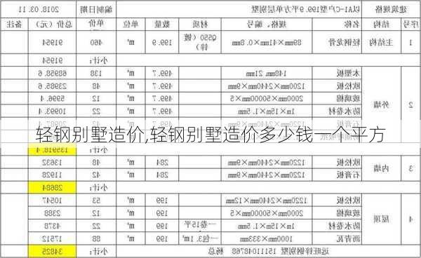 轻钢别墅造价,轻钢别墅造价多少钱一个平方-第2张图片-求稳装修网