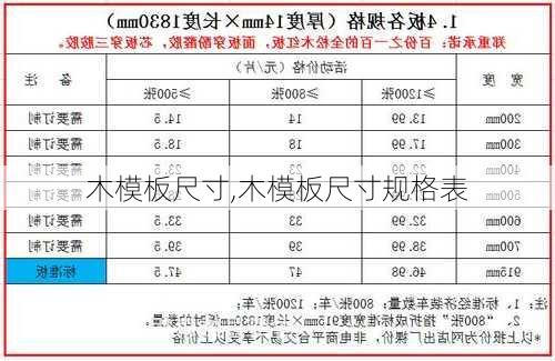 木模板尺寸,木模板尺寸规格表-第3张图片-求稳装修网