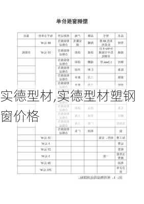 实德型材,实德型材塑钢窗价格-第2张图片-求稳装修网