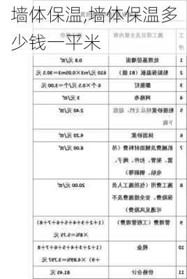 墙体保温,墙体保温多少钱一平米-第3张图片-求稳装修网