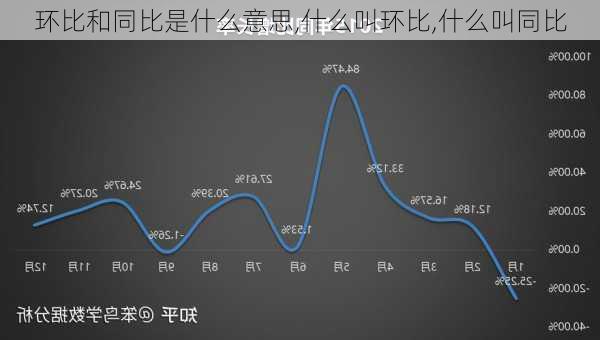 环比和同比是什么意思,什么叫环比,什么叫同比