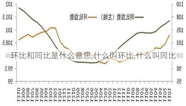 环比和同比是什么意思,什么叫环比,什么叫同比-第2张图片-求稳装修网