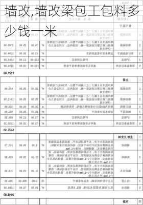 墙改,墙改梁包工包料多少钱一米-第3张图片-求稳装修网