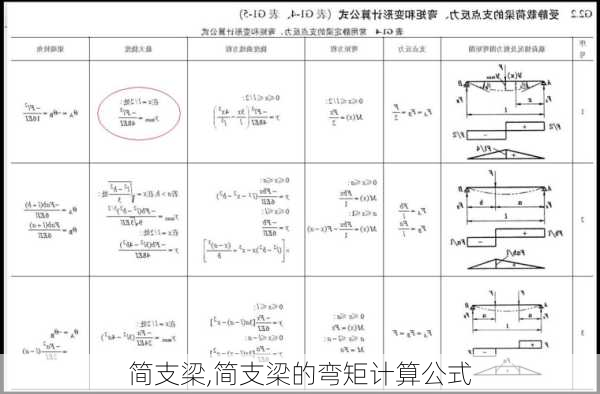 简支梁,简支梁的弯矩计算公式