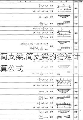 简支梁,简支梁的弯矩计算公式-第3张图片-求稳装修网