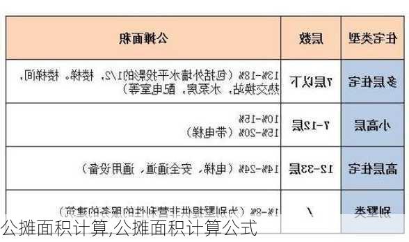 公摊面积计算,公摊面积计算公式-第1张图片-求稳装修网