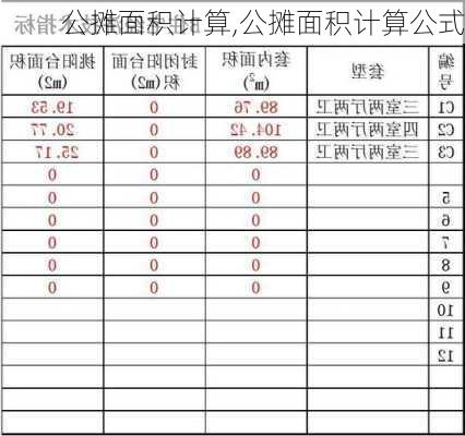 公摊面积计算,公摊面积计算公式-第3张图片-求稳装修网