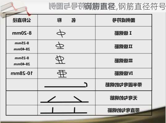 钢筋直径,钢筋直径符号-第1张图片-求稳装修网