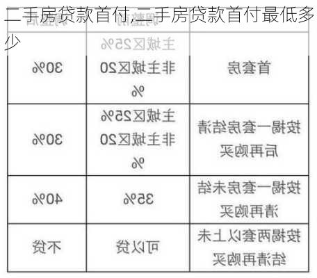 二手房贷款首付,二手房贷款首付最低多少-第2张图片-求稳装修网