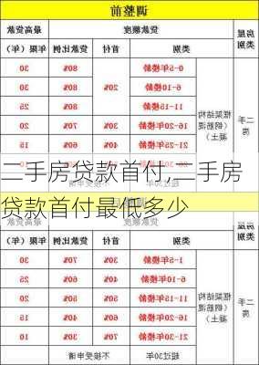 二手房贷款首付,二手房贷款首付最低多少-第1张图片-求稳装修网