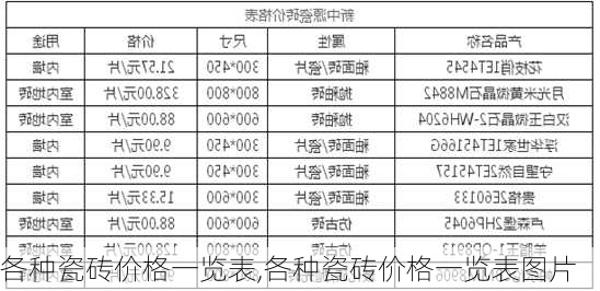 各种瓷砖价格一览表,各种瓷砖价格一览表图片-第1张图片-求稳装修网