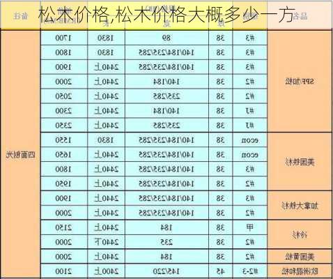 松木价格,松木价格大概多少一方-第1张图片-求稳装修网