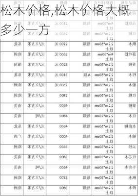 松木价格,松木价格大概多少一方-第2张图片-求稳装修网