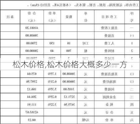 松木价格,松木价格大概多少一方-第3张图片-求稳装修网