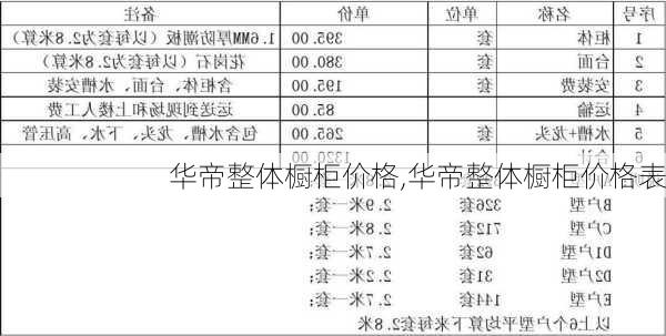 华帝整体橱柜价格,华帝整体橱柜价格表-第2张图片-求稳装修网