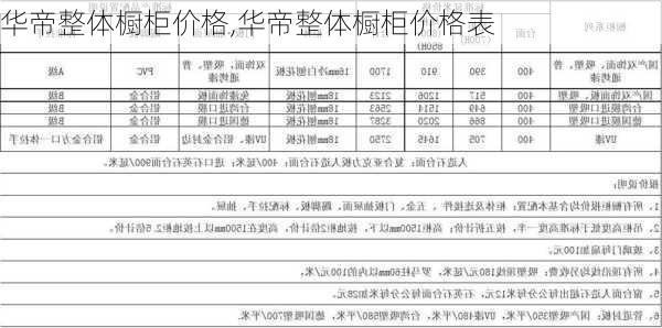 华帝整体橱柜价格,华帝整体橱柜价格表-第3张图片-求稳装修网